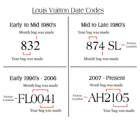 what are fake date codes louis vuitton|louis vuitton purse date codes.